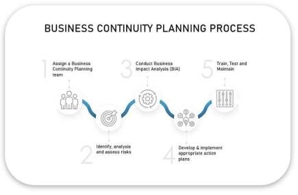 Business Continuity Explained