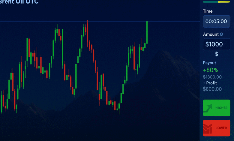 options trading app